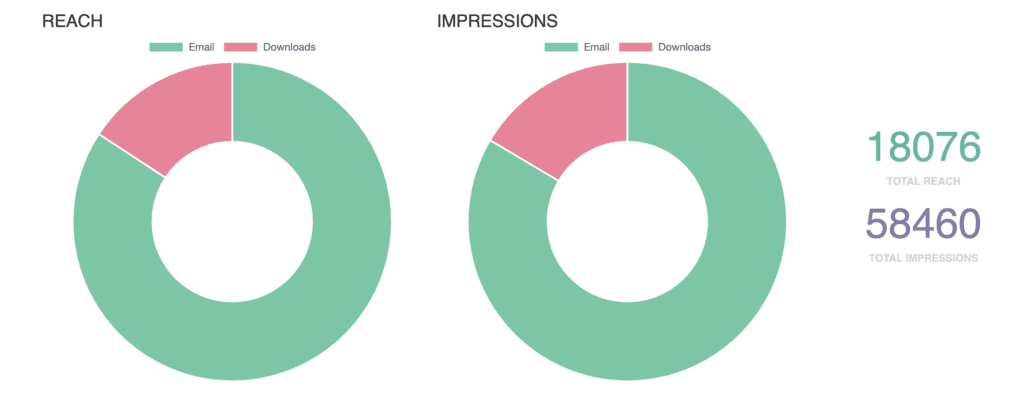 data from a selfie booth